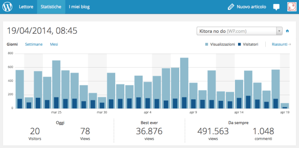 Schermata 2014-04-19 alle 10.45.27